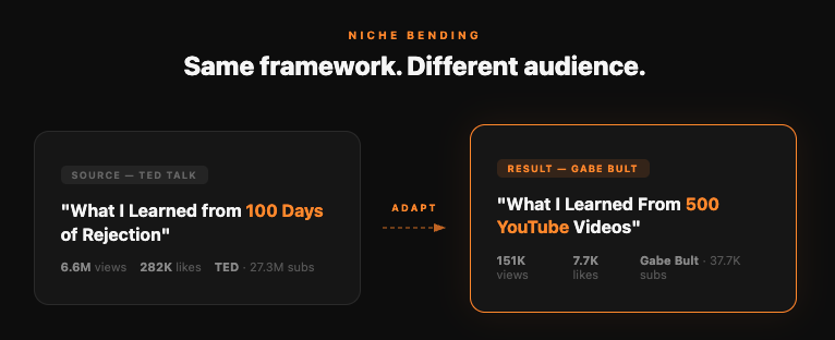 Validated content framework adapted for Gabe's audience