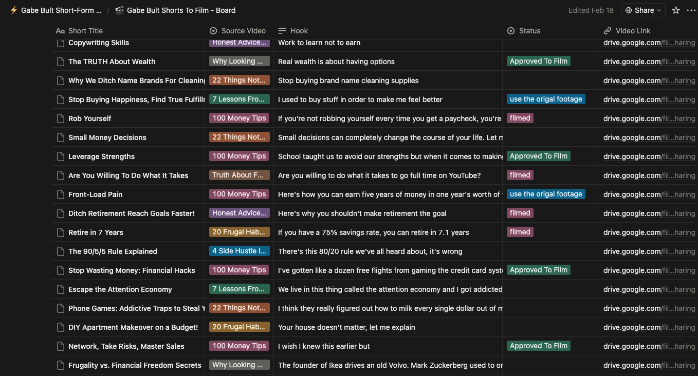 Notion board with short-form content workflow