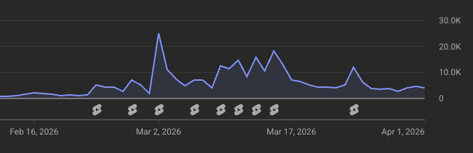 Facebook post promoting the funnel