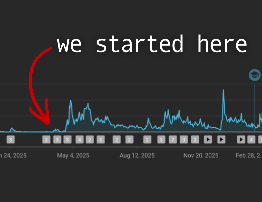 Where it all started